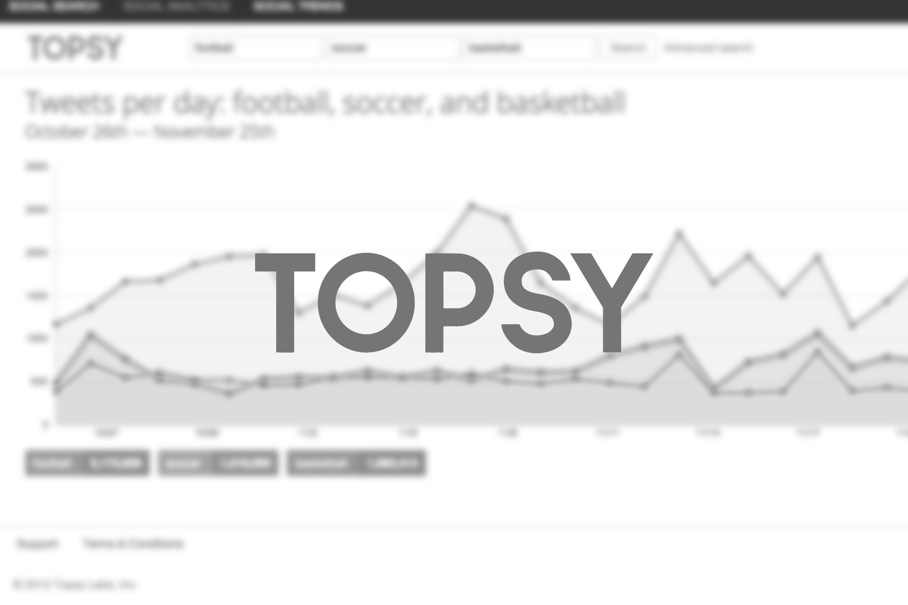 straight-north-video-tutorial-how-to-use-topsy-straight-north